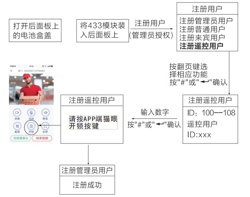 智能锁注册流程图 智能锁注册流程图