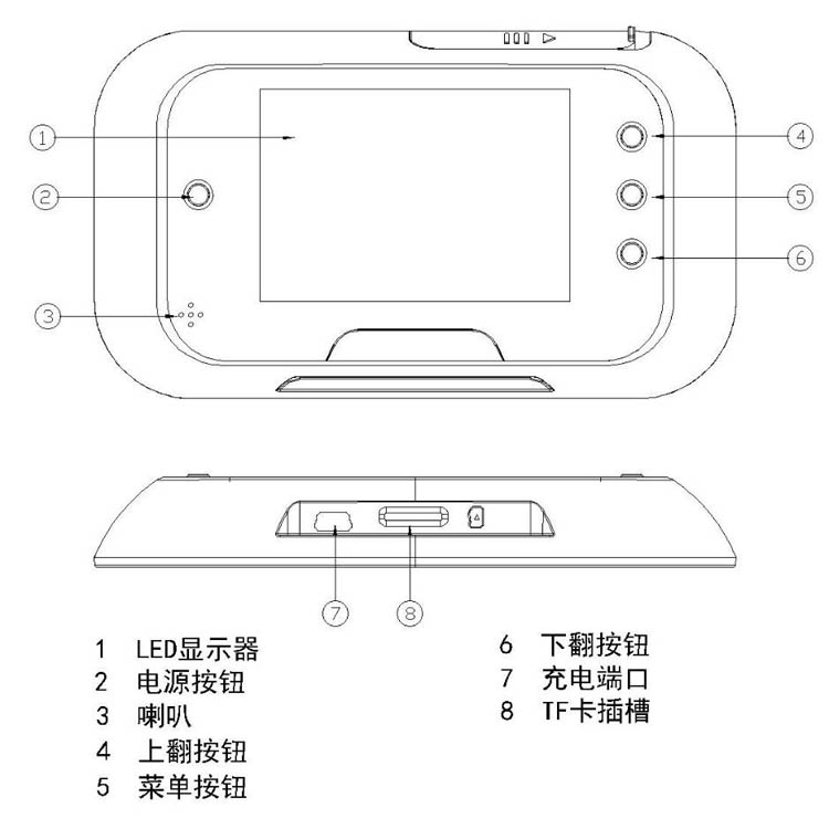 智能猫眼结构图 智能猫眼结构图