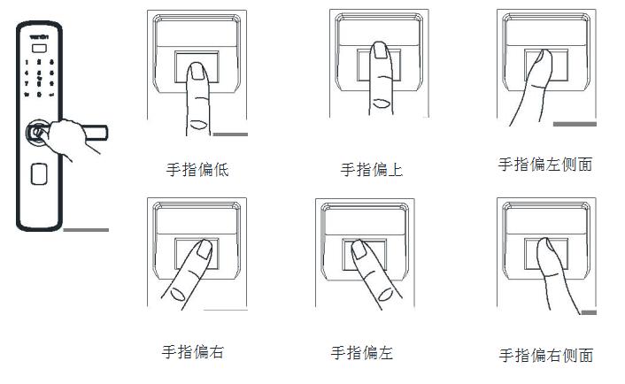 智能锁指纹采集方法 智能锁指纹采集方法