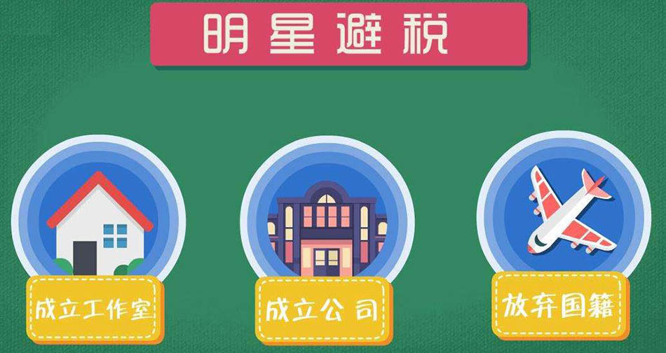 阴阳合同明星避税 阴阳合同明星避税