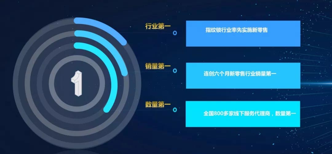 今年“618”，亚太天能再创新零售行业第一佳绩！