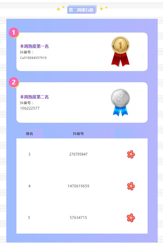 排行榜 | 华山论剑!第二周抖音挑战赛榜单出炉!