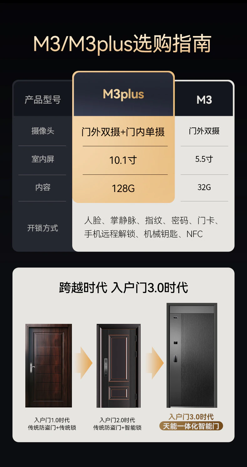 天能智能门M3plus︱Ai三摄监控 门锁一体