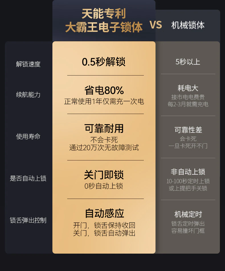M8 宏图大展︱科技互联 更上新境