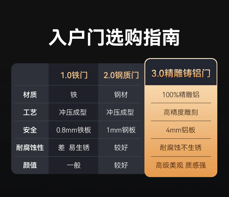 天能智能门M8pro尊享版 | 别具匠心 精雕智慧