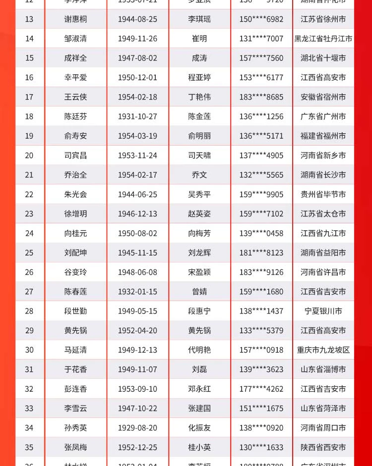 亚太天能新春送指纹锁活动赠送名单公示