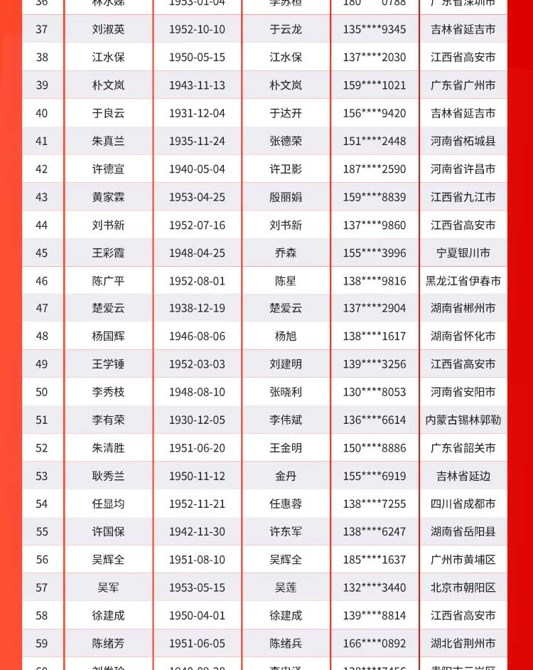 亚太天能新春送指纹锁活动赠送名单公示