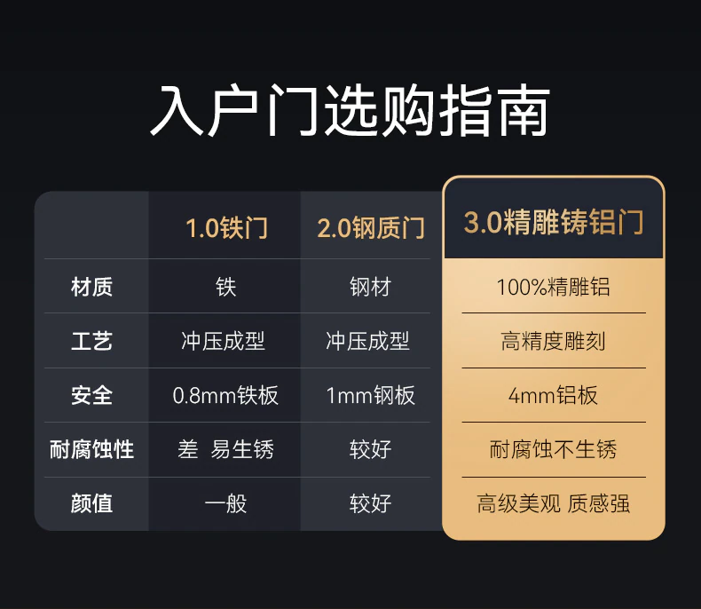 天能智能门M8青春版︱Ai双摄监控 精雕铸铝