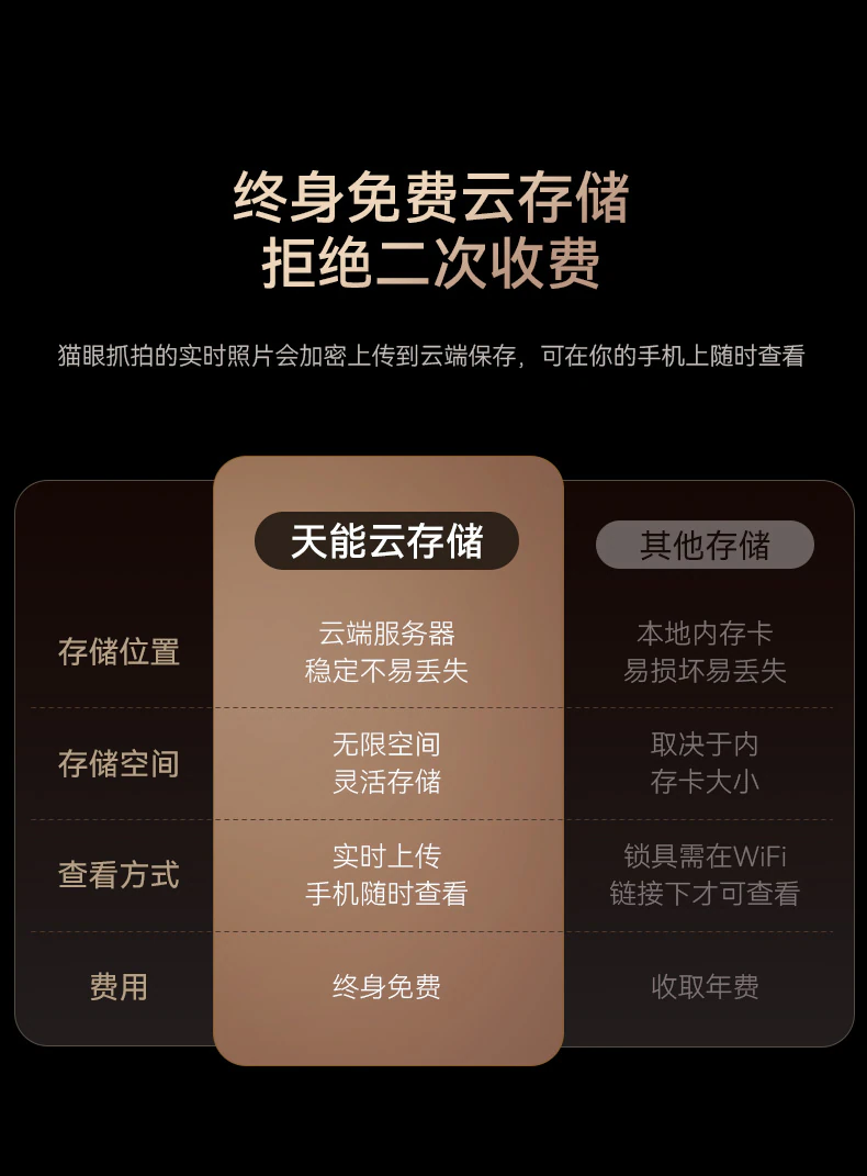 D7系列︱全功能 岂止人脸智辨