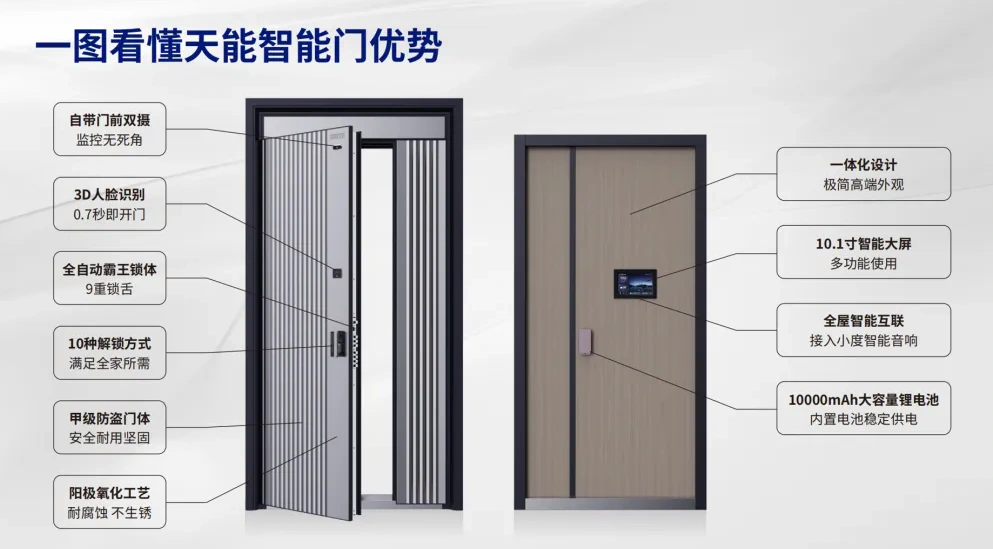 2024葵花奖,亚太天能M8系列智能门荣膺“科技创新奖”!