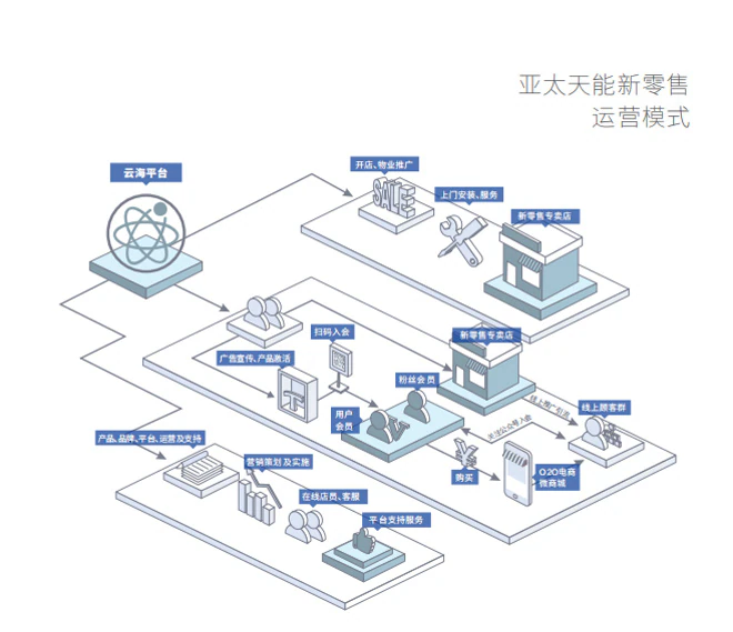 五月招商季火热开启,亚太天能强势掀起创富风暴