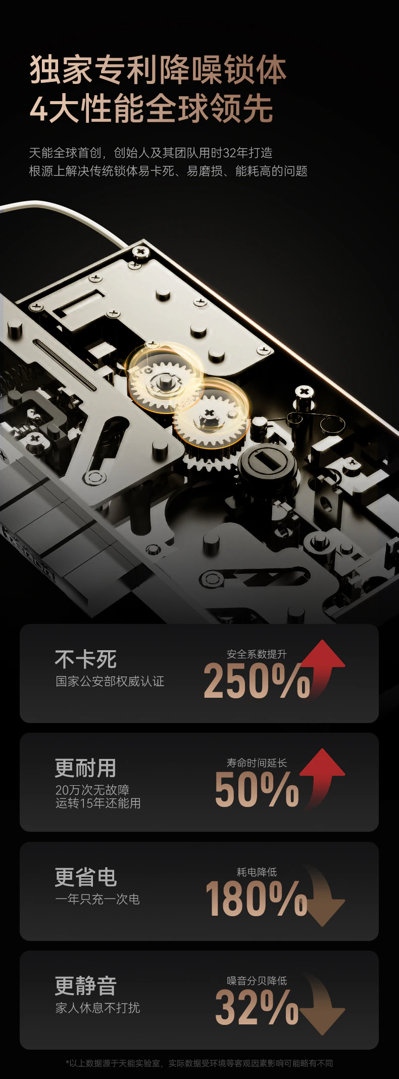 A6系列︱黑科技电子锁体 全功能顶配