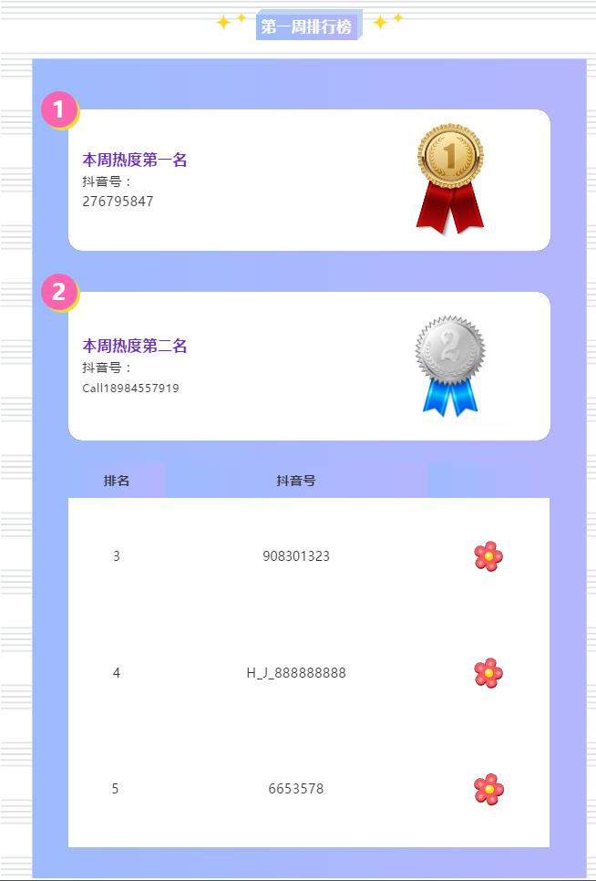 排行榜 | 抖音挑战赛首周英雄榜