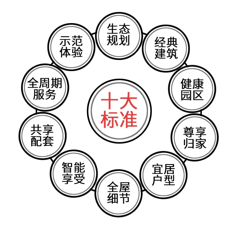 喜讯频传丨亚太天能再中标广东海伦堡地产智能锁独家集采