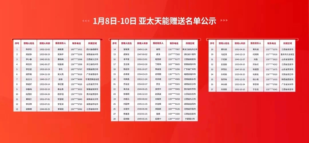 指纹锁赠送名单公示