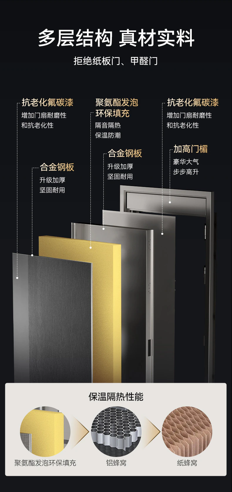 天能智能门M3pro | 内外可视 安全守护