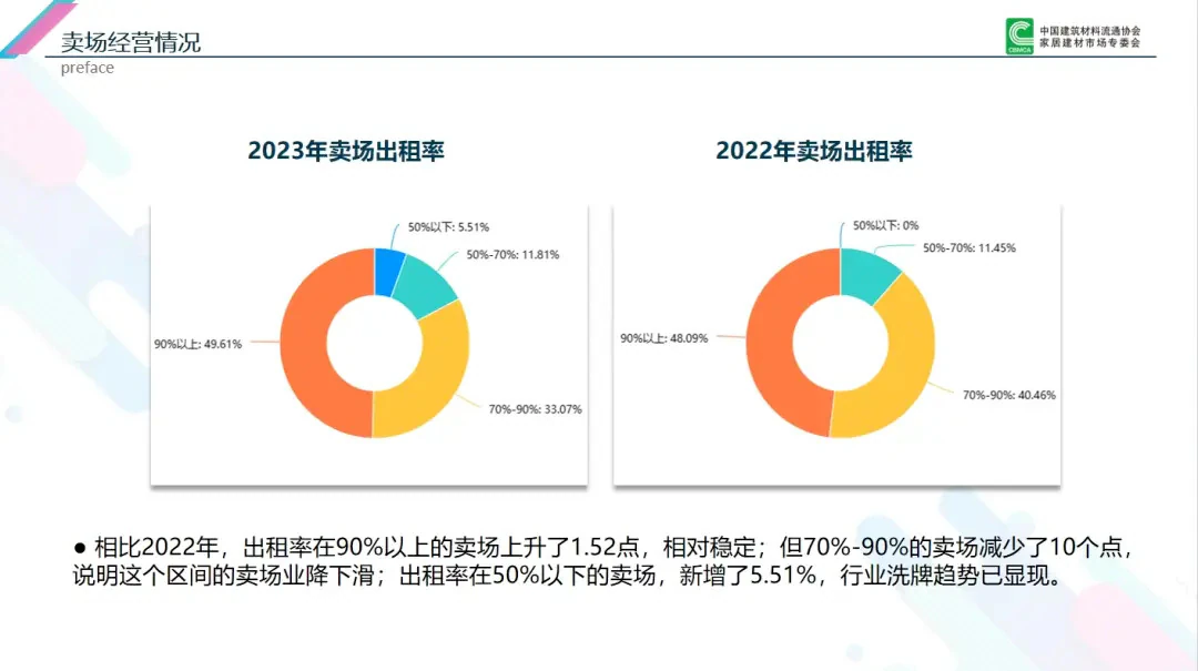 《为何要联装企?家装建材行业发展的必然趋势》