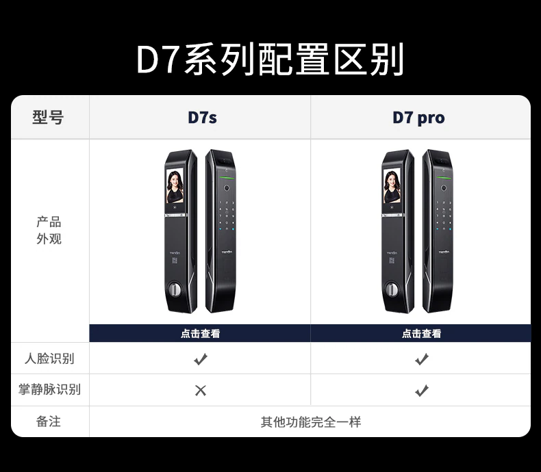 D7系列︱全功能 岂止人脸智辨
