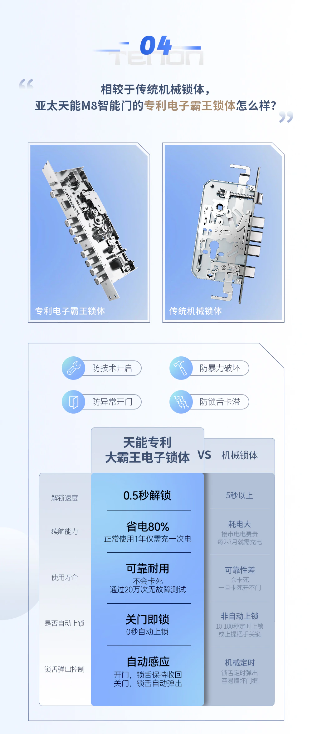 解锁天能M8系列智能门，“你问我答”进行时！