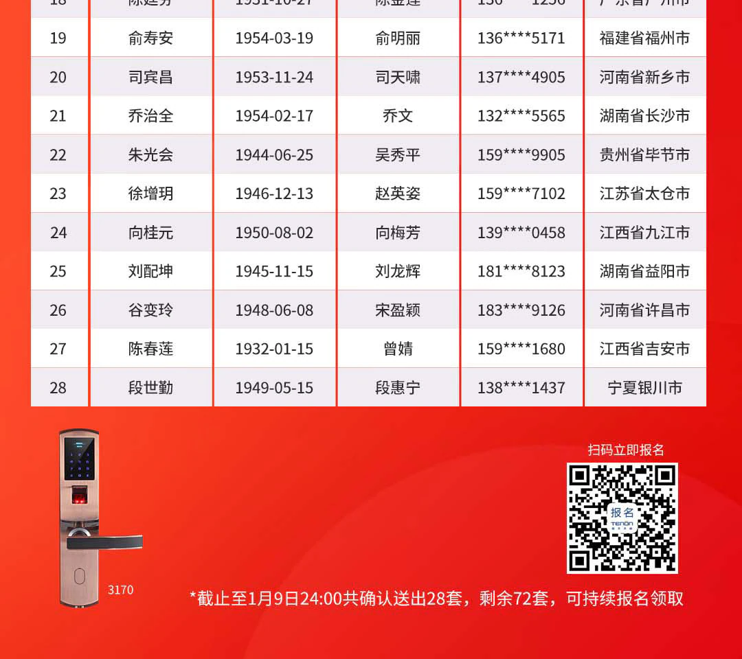 亚太天能新春送锁活动1月9日赠送名单公示