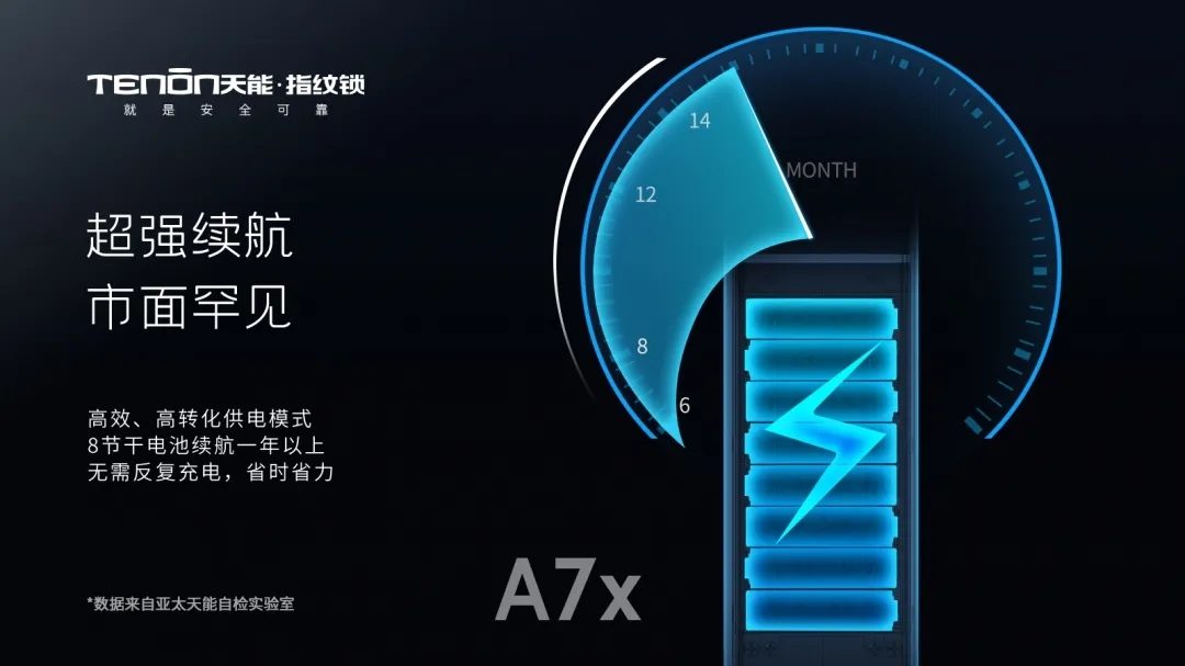 A7&A7x指纹锁,目之所及,心之“锁”向!