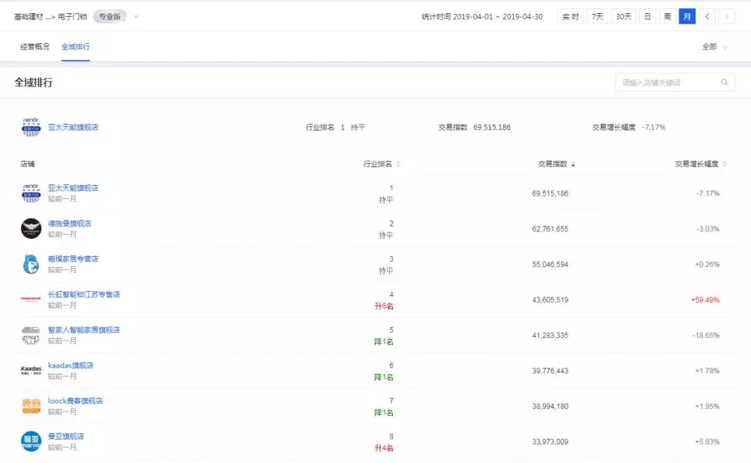 亚太天能新零售战略销量第一