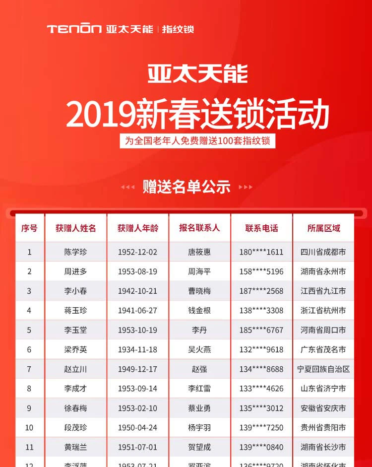赠送100套指纹锁名单榜