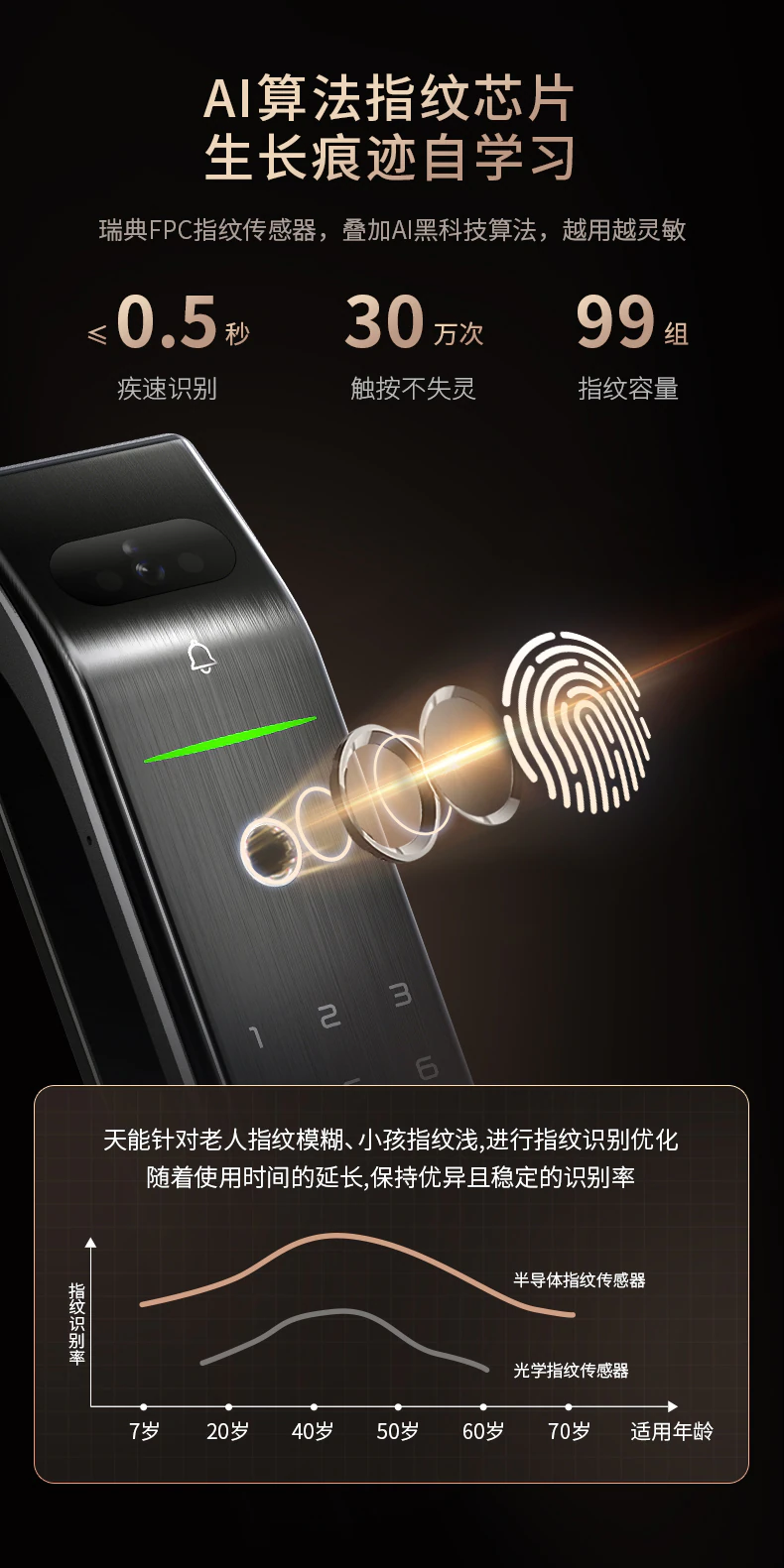 D7系列︱全功能 岂止人脸智辨