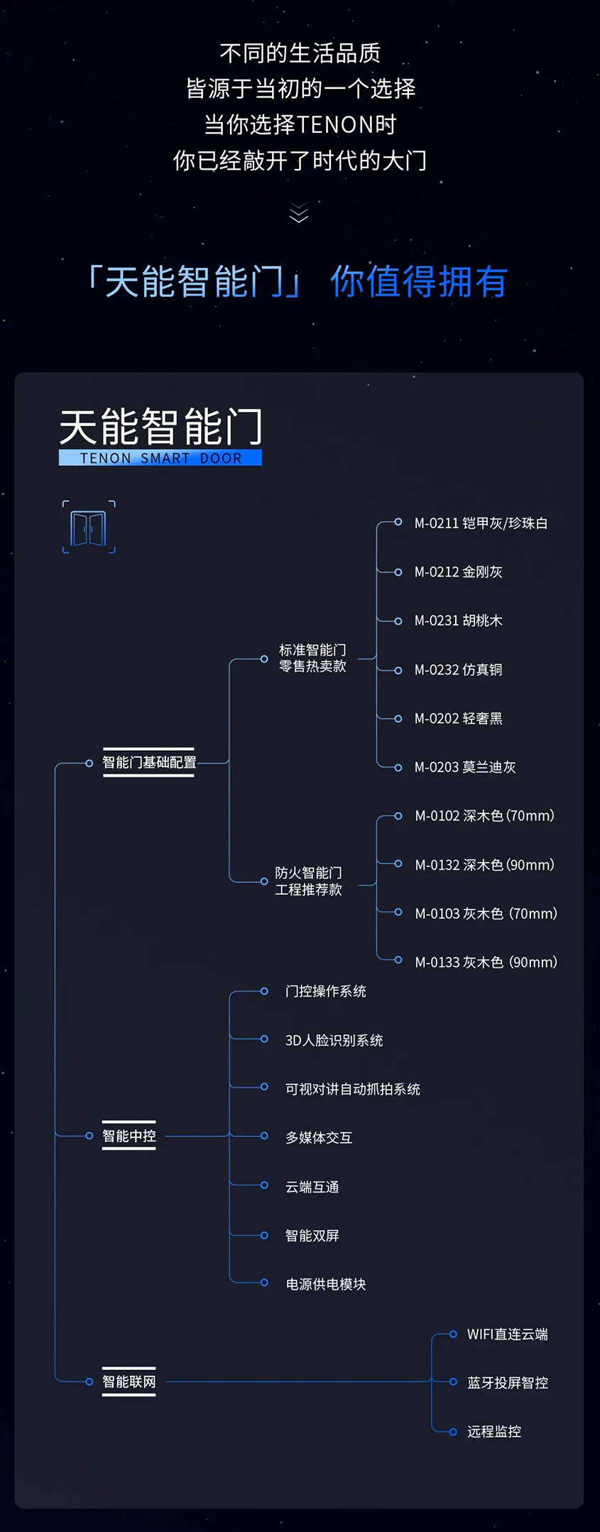 选择天能智能门，选择一种生活方式