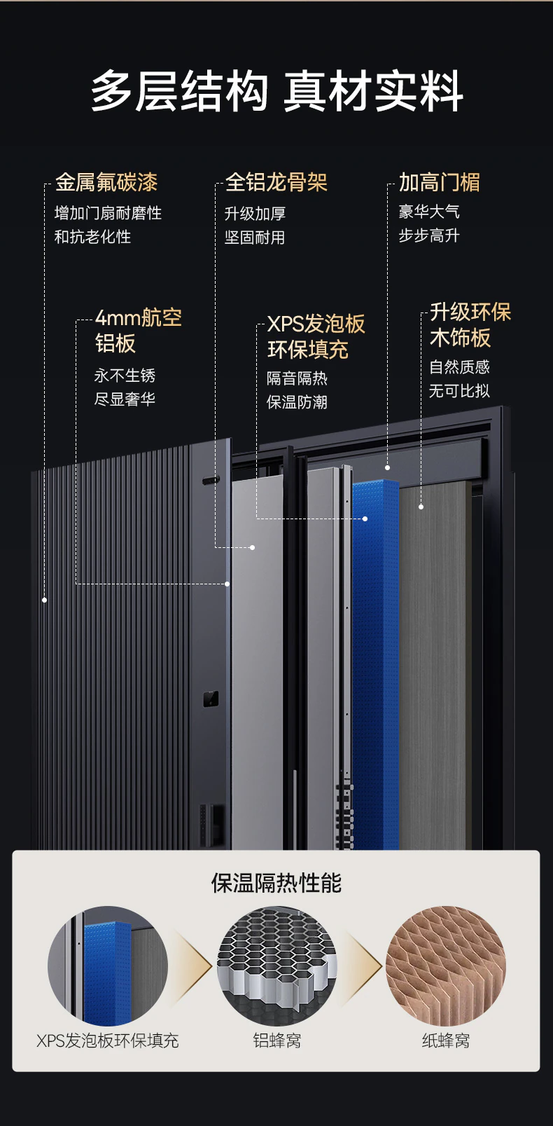 天能智能门M8青春版︱Ai双摄监控 精雕铸铝