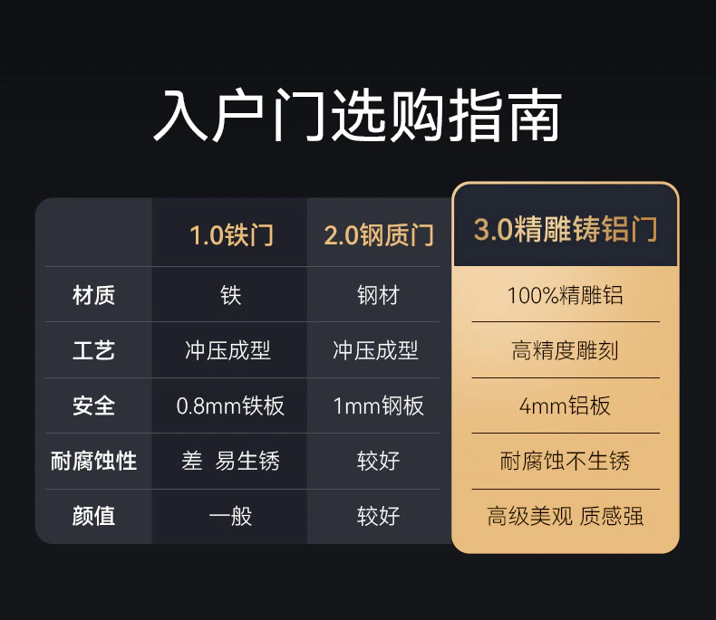 天能智能门M8plus升级版︱精雕铸铝 Ai三摄监控