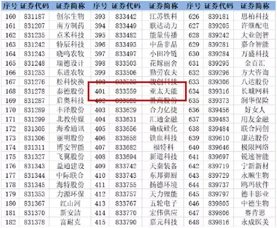 厉害了，亚太天能！连续4年蝉联新三板创新层挂牌企业！