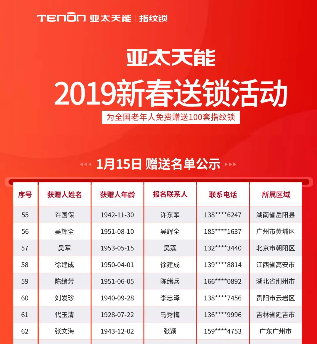 亚太天能新春送指纹锁活动1月15日赠送名单公示|原文章配图