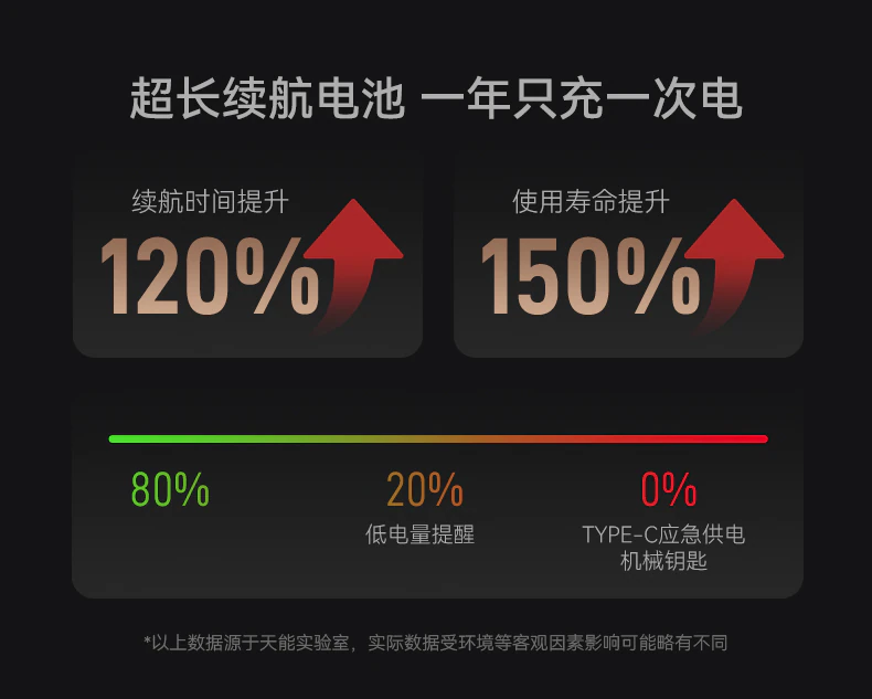 A9系列︱全新摄定 无「械」可击