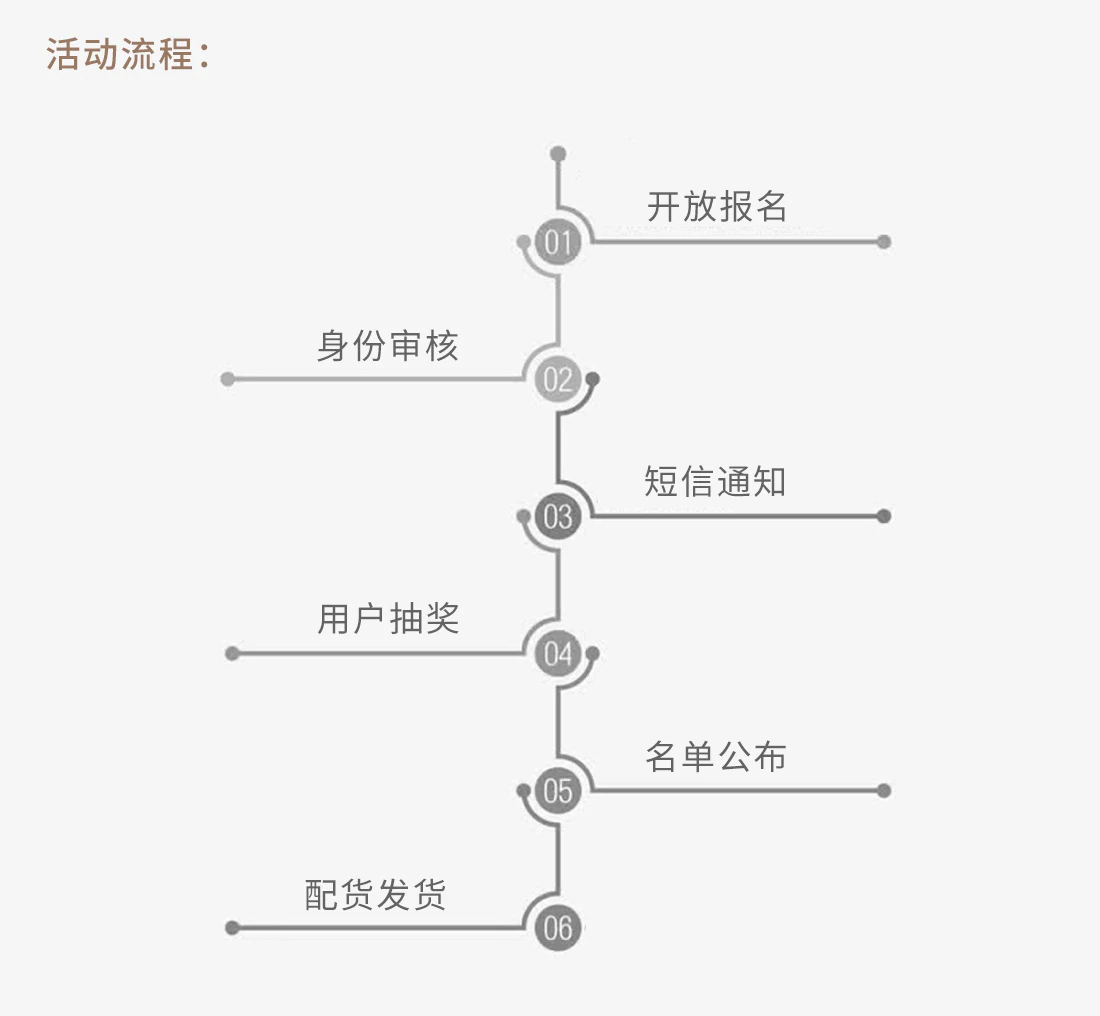 亚太天能2019新春送锁活动报名