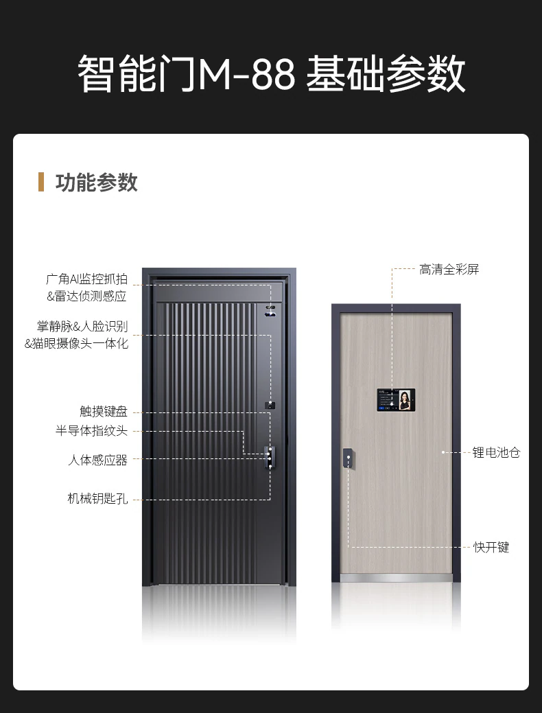 M8 宏图大展︱科技互联 更上新境