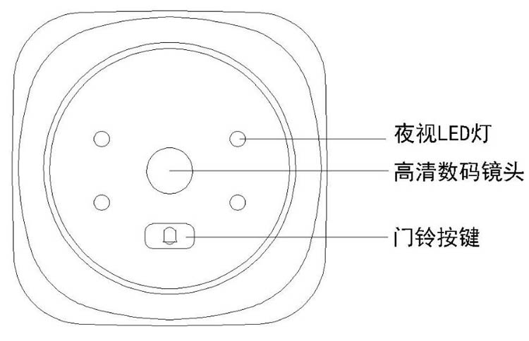 智能猫眼M3快速入门指南