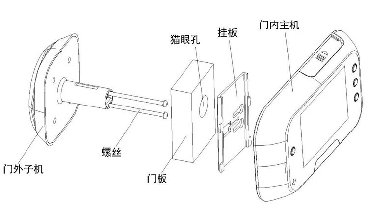 智能猫眼M3设备操作、安装指南说明