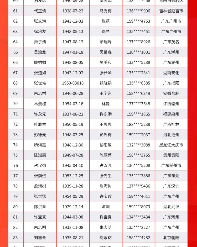 亚太天能新春送指纹锁活动赠送名单公示
