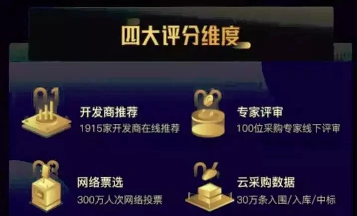 荣耀登榜 | 亚太天能获选指纹锁供应商行业竞争力十强